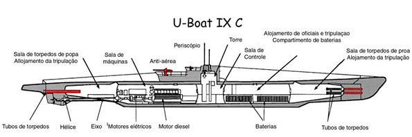 PLANTA BARCO SUBMARINO ALEMÃO U-BOAT U-47 CLASSE IX.C Planos Reduzidos